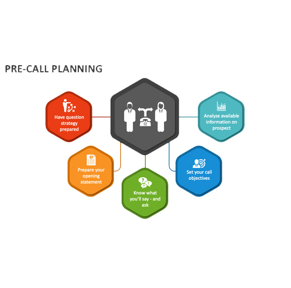 Strategic Planing